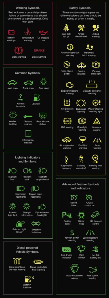 Car Dashboard Symbols And Meanings Chevy | Car Collection